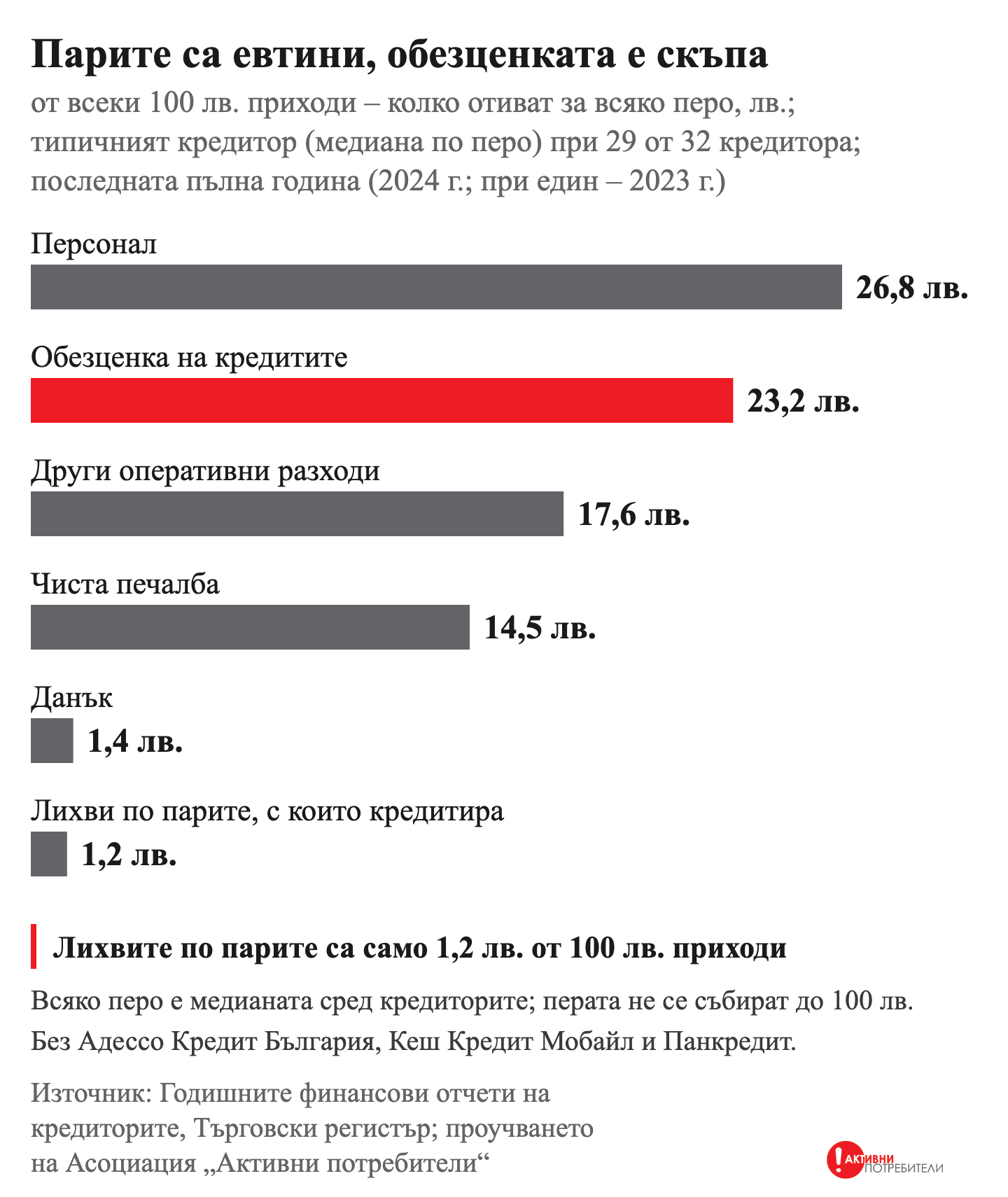 s01_g2_100-lv-prihodi.png
